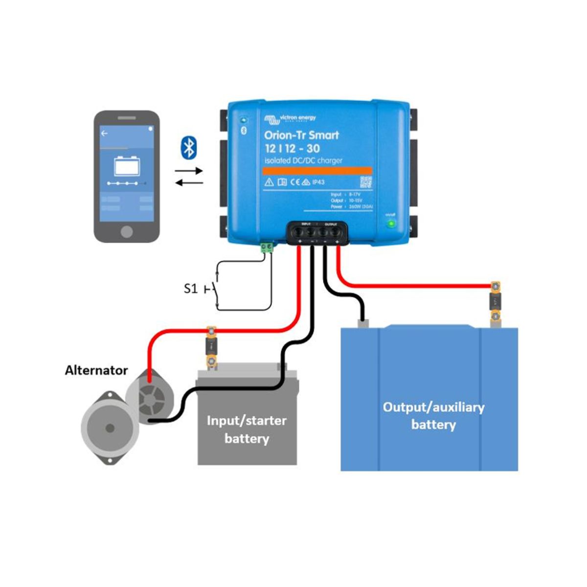 Victron Energy Orion-Tr 48/12-30A (360W) Isolated DC-DC Charger